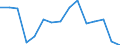 Indicator: Population Estimate,: Total, Hispanic or Latino, Black or African American Alone (5-year estimate) in Wagoner County, OK