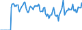 Indicator: Market Hotness:: Median Days on Market in Wagoner County, OK