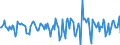 Indicator: Market Hotness:: Median Days on Market in Wagoner County, OK