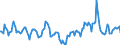 Indicator: Market Hotness:: Median Days on Market in Wagoner County, OK