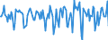 Indicator: Market Hotness:: Median Days on Market in Wagoner County, OK