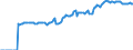 Indicator: Market Hotness:: Median Listing Price in Wagoner County, OK