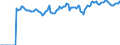 Indicator: Market Hotness:: Median Listing Price Versus the United States in Wagoner County, OK