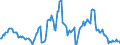 Indicator: Market Hotness:: Median Listing Price in Wagoner County, OK