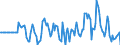 Indicator: Market Hotness: Hotness Rank in Wagoner County, OK: 