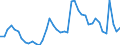 Indicator: Unemployed Persons in Wagoner County, OK: 