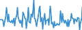 Indicator: Market Hotness: Page View Count per Property: in Wagoner County, OK