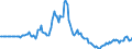 Indicator: Market Hotness: Page View Count per Property: in Wagoner County, OK