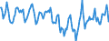 Indicator: Housing Inventory: Median Days on Market: in Wagoner County, OK
