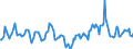 Indicator: Housing Inventory: Median Days on Market: Year-Over-Year in Wagoner County, OK