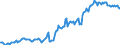 Indicator: Housing Inventory: Median: Listing Price in Wagoner County, OK