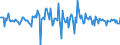 Indicator: Housing Inventory: Median: Listing Price Month-Over-Month in Wagoner County, OK