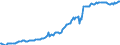 Indicator: Housing Inventory: Median: Listing Price per Square Feet in Wagoner County, OK