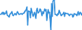 Indicator: Housing Inventory: Median: Listing Price per Square Feet Month-Over-Month in Wagoner County, OK