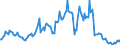 Indicator: Housing Inventory: Median: Listing Price per Square Feet Year-Over-Year in Wagoner County, OK