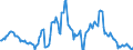 Indicator: Housing Inventory: Median: Listing Price Year-Over-Year in Wagoner County, OK
