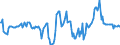 Indicator: Housing Inventory: Median: Home Size in Square Feet in Wagoner County, OK