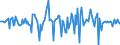 Indicator: Housing Inventory: Median: Home Size in Square Feet Month-Over-Month in Wagoner County, OK