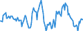 Indicator: Housing Inventory: Median: Home Size in Square Feet Year-Over-Year in Wagoner County, OK