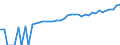Indicator: 90% Confidence Interval: Lower Bound of Estimate of Median Household Income for Wagoner County, OK