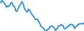 Indicator: Housing Inventory: Active Listing Count: in Washington County, OK