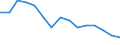 Indicator: Housing Inventory: Active Listing Count: lation (5-year estimate) in Washington County, OK