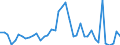 Indicator: Housing Inventory: Active Listing Count: ed by Building Permits for Washington County, OK