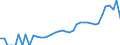 Indicator: Housing Inventory: Active Listing Count: County, OK