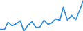 Indicator: Housing Inventory: Active Listing Count: nty, OK