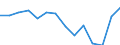 Indicator: Housing Inventory: Active Listing Count: n Washington County, OK