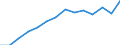 Indicator: Housing Inventory: Active Listing Count: estimate) in Washington County, OK