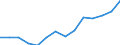 Indicator: Housing Inventory: Active Listing Count: imate) in Washington County, OK