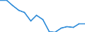 Indicator: Housing Inventory: Active Listing Count: r Washington County, OK