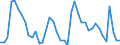 Indicator: Housing Inventory: Active Listing Count: OK