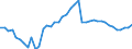 Indicator: Housing Inventory: Active Listing Count: ty, OK