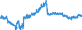 Indicator: Housing Inventory: Active Listing Count: ty, OK