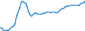 Indicator: Housing Inventory: Active Listing Count: y, OK