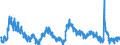Indicator: Housing Inventory: Active Listing Count: OK