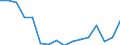 Indicator: Housing Inventory: Active Listing Count: g in Washington County, OK