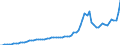 Indicator: Housing Inventory: Active Listing Count: n County, OK