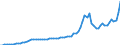 Indicator: Housing Inventory: Active Listing Count: K