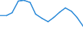 Indicator: Housing Inventory: Active Listing Count: (5-year estimate) Index for Washington County, OK