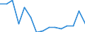 Indicator: Housing Inventory: Active Listing Count: as a Percentage of Households with Children (5-year estimate) in Washington County, OK