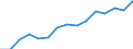 Indicator: Housing Inventory: Active Listing Count: eted an Associate's Degree or Higher (5-year estimate) in Washington County, OK