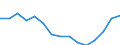 Indicator: Population Estimate,: Total, Not Hispanic or Latino, Two or More Races, Two Races Excluding Some Other Race, and Three or More Races (5-year estimate) in Washington County, OK