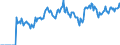 Indicator: Market Hotness:: Demand Score in Washington County, OK