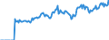 Indicator: Market Hotness:: Listing Views per Property Versus the United States in Washington County, OK