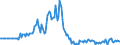 Indicator: Market Hotness:: Page View Count per Property in Washington County, OK