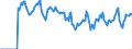 Indicator: Market Hotness:: Median Days on Market in Washington County, OK