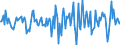 Indicator: Market Hotness:: Median Days on Market in Washington County, OK